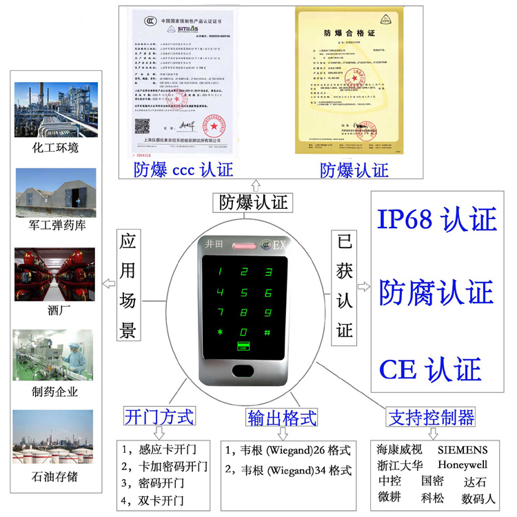 嗯灬啊灬把腿张开灬白浊奶头99防爆门禁系统的防爆门禁刷卡器的选材要点